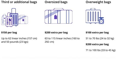 united airlines bicycle baggage fees.